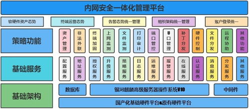 筑牢內網安全屏障 北信源聯合麒麟軟件推出終端安全管理解決方案