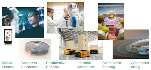 智能技術(shù)領(lǐng)域內(nèi)的技術(shù)開發(fā) 趨勢(shì)、挑戰(zhàn)與未來展望