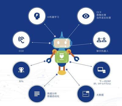 不止于RPA 人工智能應用之機器學習在智能技術領域的開發