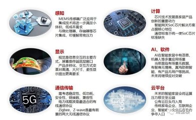 浙江布局?jǐn)?shù)字經(jīng)濟(jì)，智能技術(shù)開發(fā)為何是戰(zhàn)略核心？